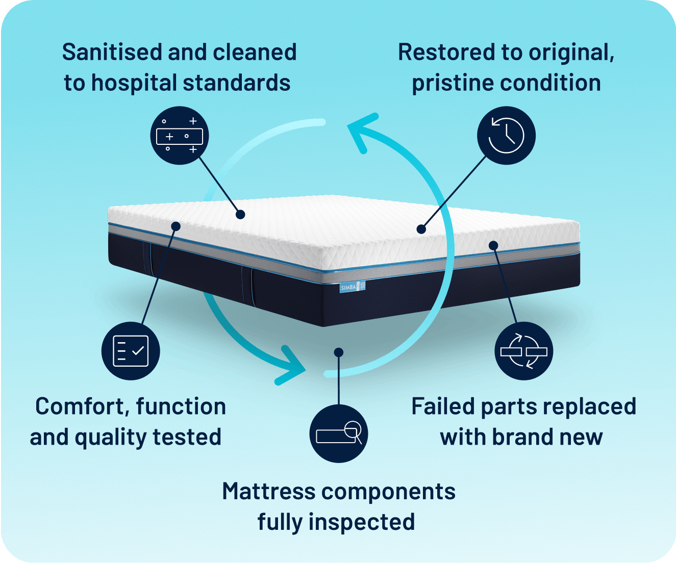 Why shop Refurbished?